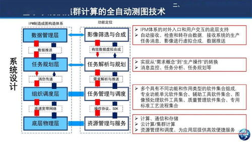 基于小規(guī)模集群計(jì)算環(huán)境的全球高效測(cè)圖技術(shù) 計(jì)算機(jī)軟硬件技術(shù)開(kāi)發(fā)新視角