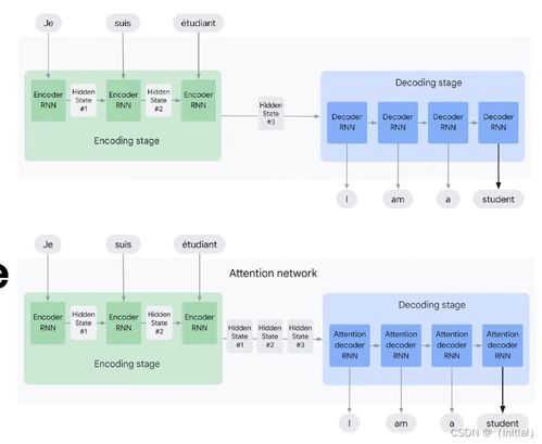 大語(yǔ)言模型的技術(shù)演進(jìn)與計(jì)算機(jī)軟硬件開(kāi)發(fā)的協(xié)同發(fā)展