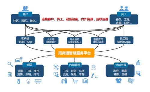 博覽會之星丨招商物業(yè) 科技賦能社區(qū)，電子商務(wù)技術(shù)服務(wù)引領(lǐng)智慧生活新潮流